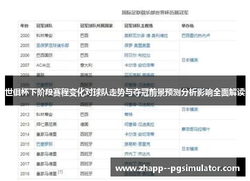 世俱杯下阶段赛程变化对球队走势与夺冠前景预测分析影响全面解读